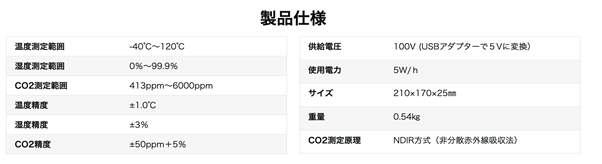HATUSOKU 業務用・大画面・LED CO2センサー | 株式会社エスコンサル